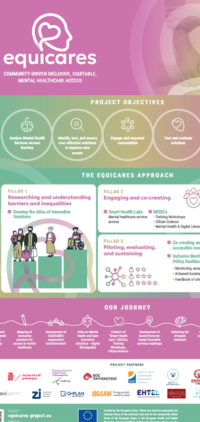 Equicares Project