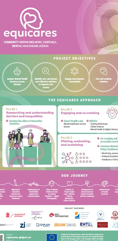Equicares Project